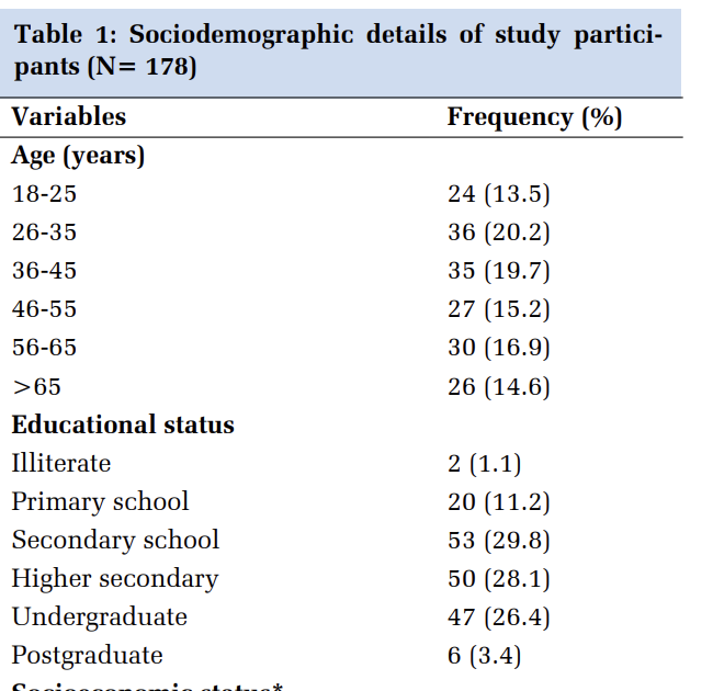 Does Pictorial Health Warnings on Tobacco Products Promote its Cessation? A Cross-Sectional Study from a Rural Health Centre in Trichy, Tamil Nadu