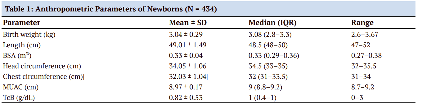 Clinical and Ultrasonographic Assessment of Liver Span and Spleen Size in Healthy Term Newborns: A Cross-Sectional Study
