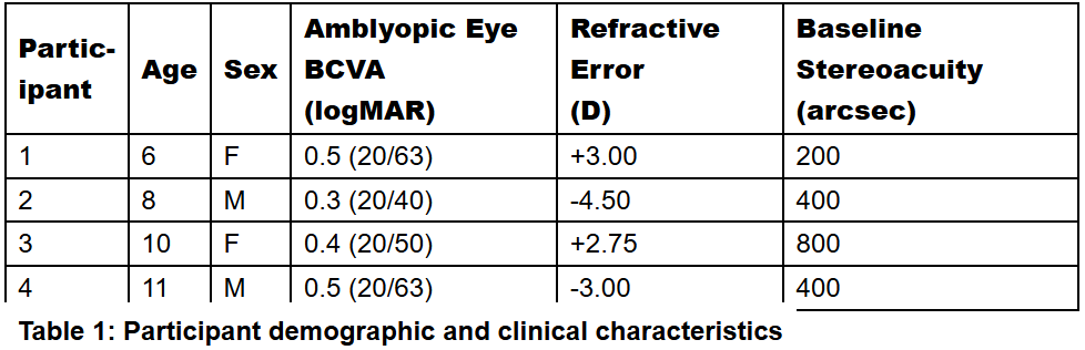 Unlocking Visual Neuroplasticity in Pediatric Anisometropic Amblyopia Through Immersive Virtual Reality Therapy