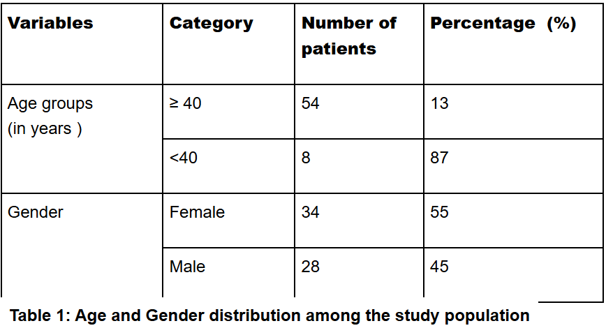 Evaluation of Lymph Node Ratio in Oral Squamous Cell Carcinoma and its Association with Pathological Prognostic Parameters: A 5-Year Retrospective Study