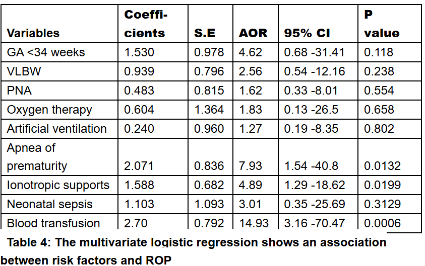 Clinico-epidemiological Prole of Retinopathy of Prematurity in Preterm and Low Birth Weight Neonates in a Peripheral Tertiary Care Hospital
