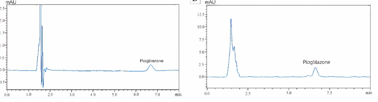 Pharmacokinetic Interaction of Favipiravir with Citalopram and Pioglitazone